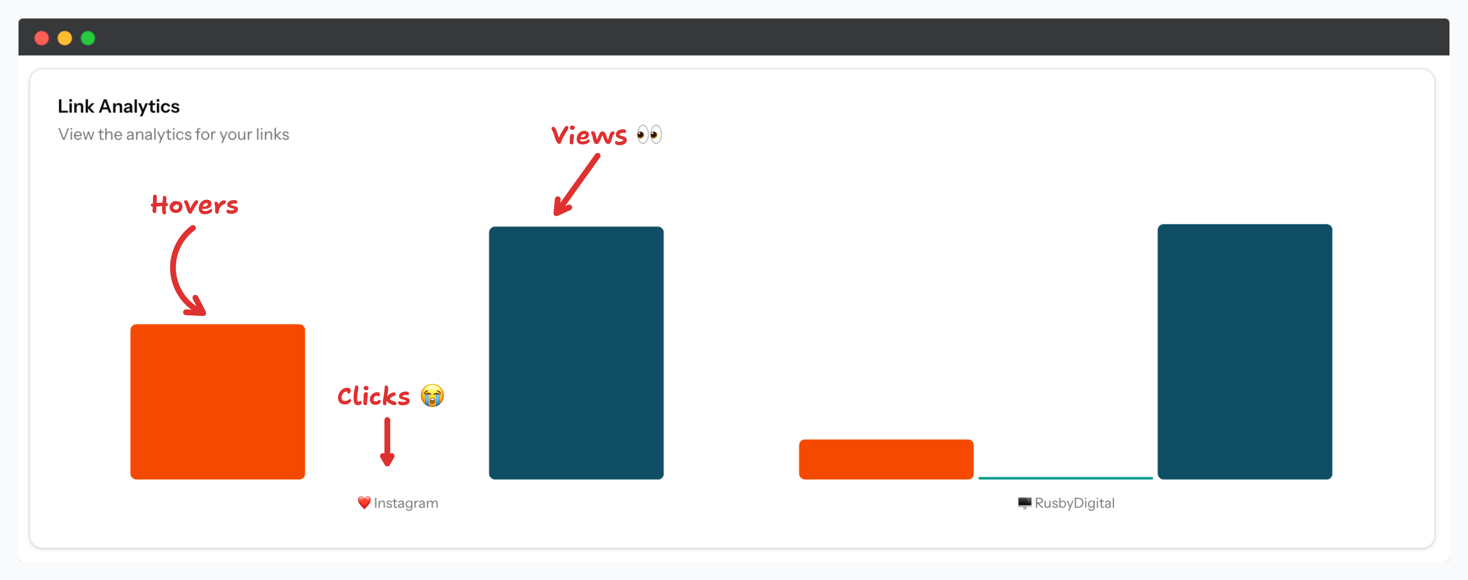 A screenshot of the boopi dashboard with an analytics chart and a list of links